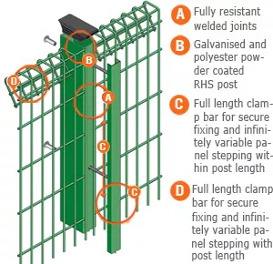 BRC Roll Top Fencing