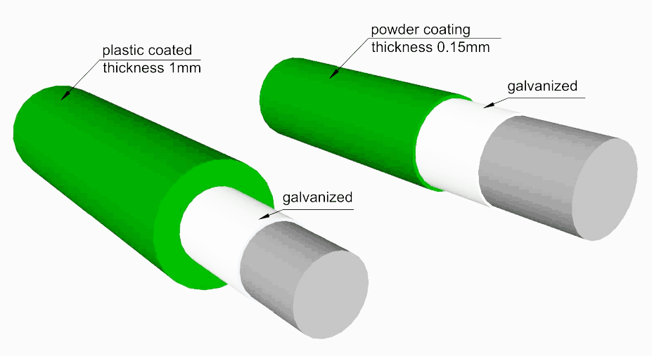 fencing Posts