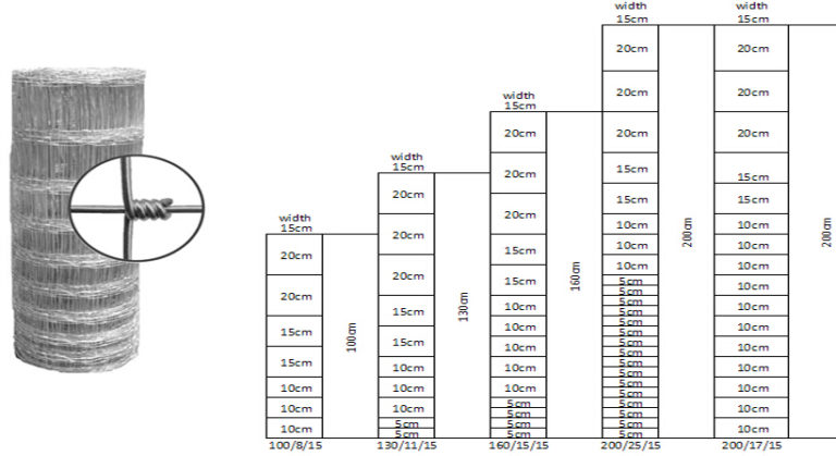 Hinge knot field fence specification